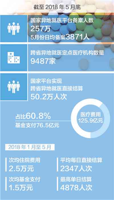 异地就医报销指南：全面解析报销比例、流程及可报费用范围