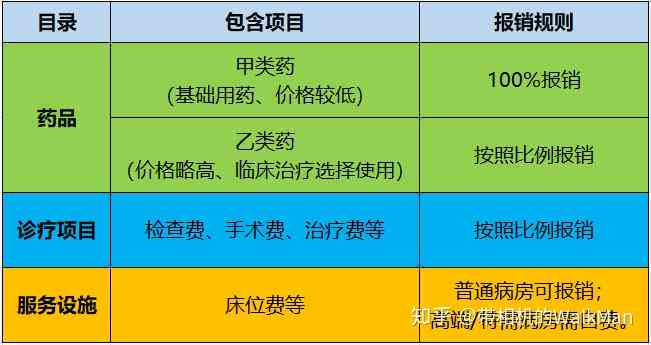 异地就医报销指南：全面解析报销比例、流程及可报费用范围