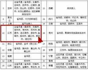 异地就医报销指南：全面解析报销比例、流程及可报费用范围