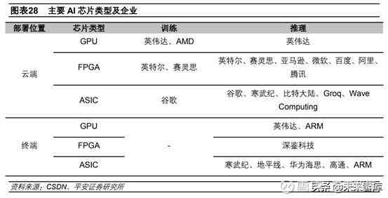 AI行业分析：全面总结行业现状与发展趋势