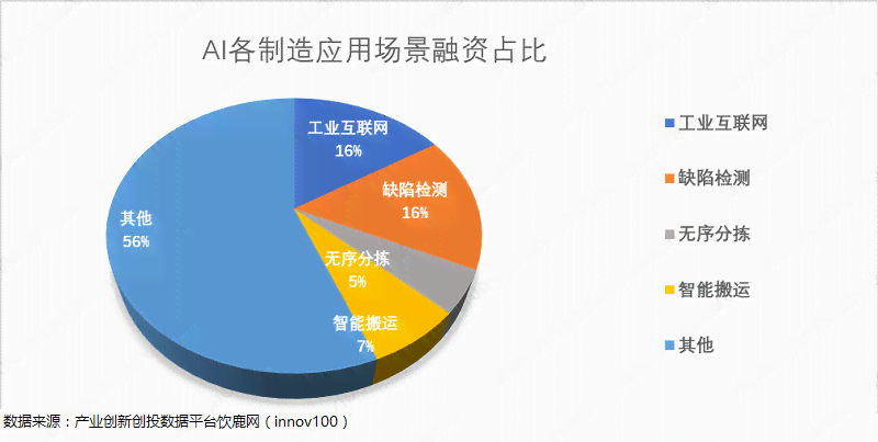 AI行业分析：全面总结行业现状与发展趋势