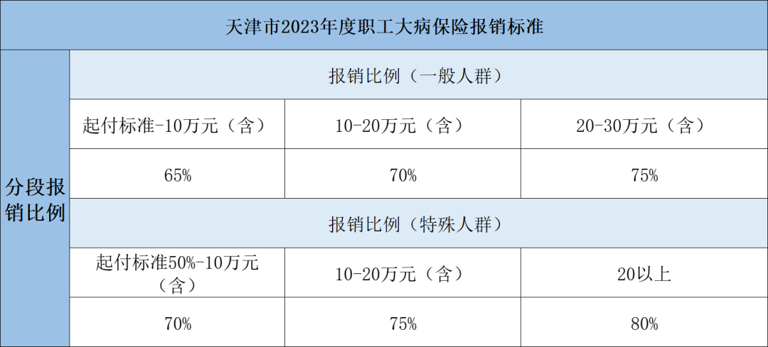 不在本地区看病是不是不能报销：外地就医医保报销比例及条件详解