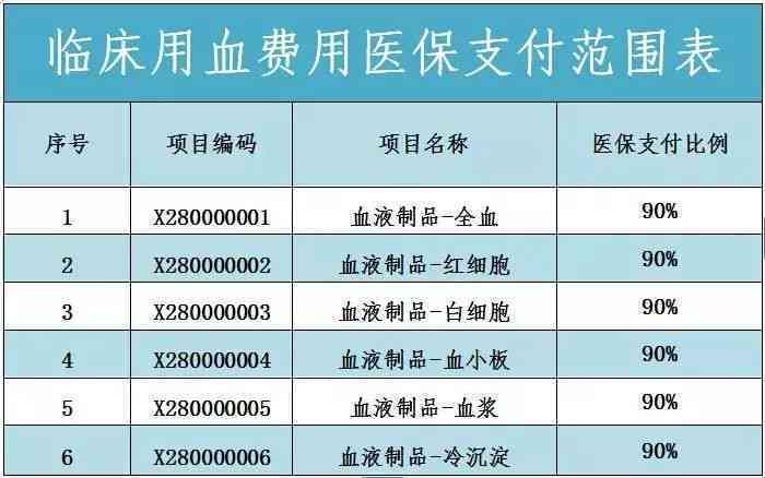 不在本地区看病是不是不能报销：外地就医医保报销比例及条件详解