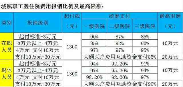 不在本地区看病是不是不能报销：外地就医医保报销比例及条件详解