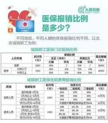 不在本地区看病是不是不能报销：外地就医医保报销比例及条件详解