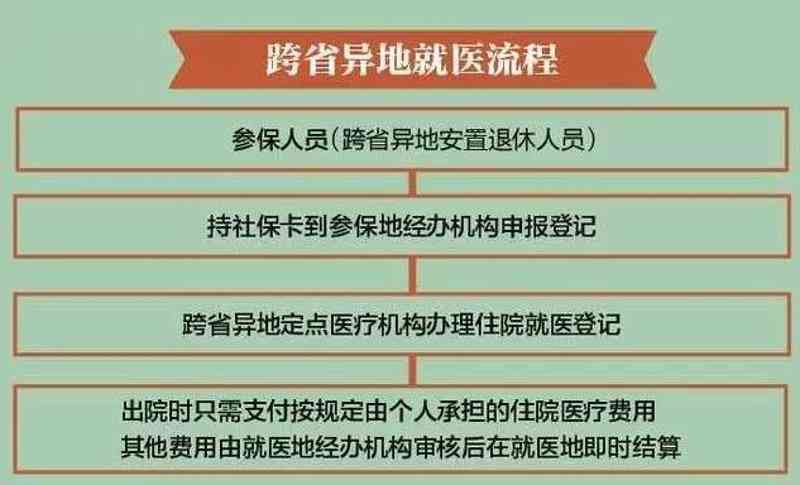 异地就医如何办理保险报销手续