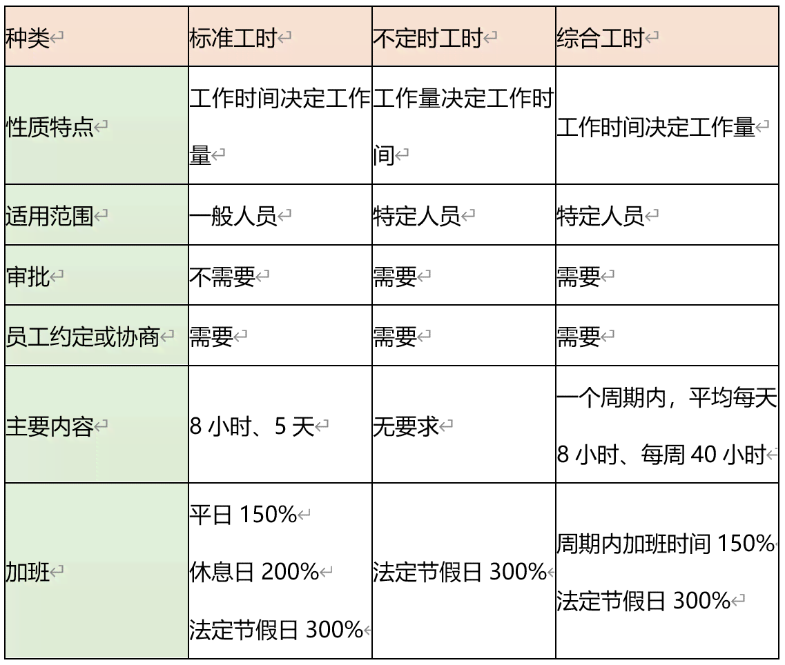 不定时工时制度详解：含义、适用范围及劳动者权益保障指南