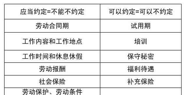 不定时工时制度详解：含义、适用范围及劳动者权益保障指南