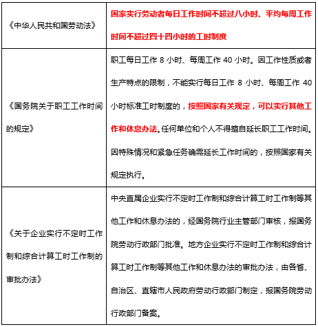 不定时工时工作制是什么意思工资如何计算及各类工作制解析