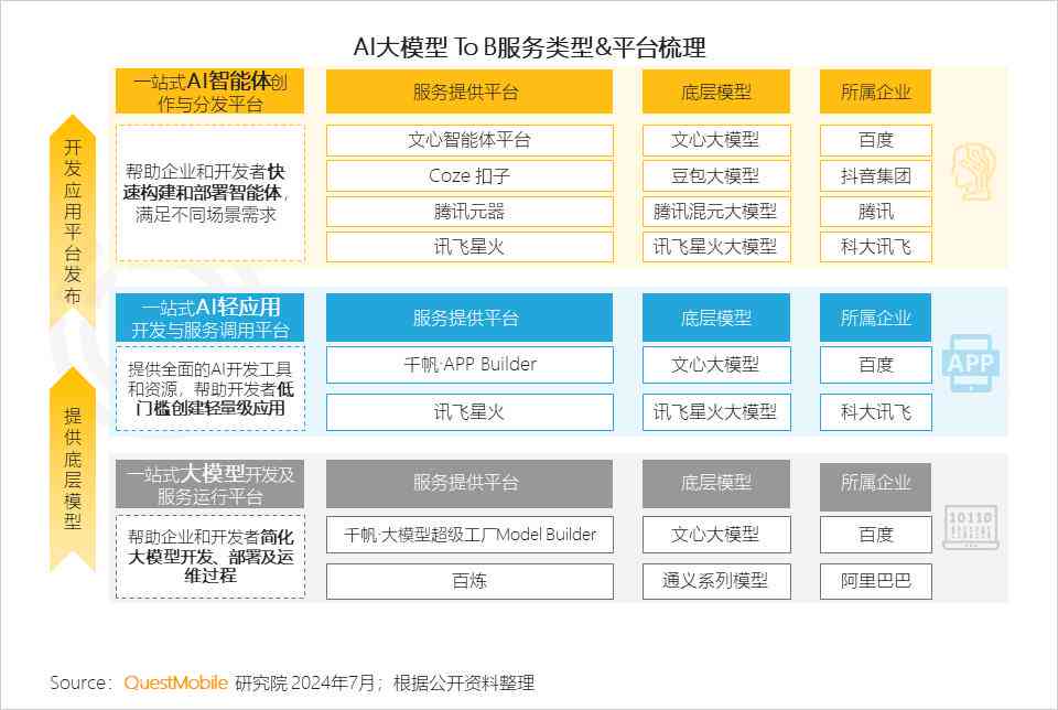 盘点2024年顶级AI写作网站：全方位满足论文、小说、文案创作需求