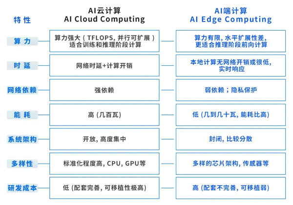 AI系统完整配置指南：涵硬件、软件及性能优化要求