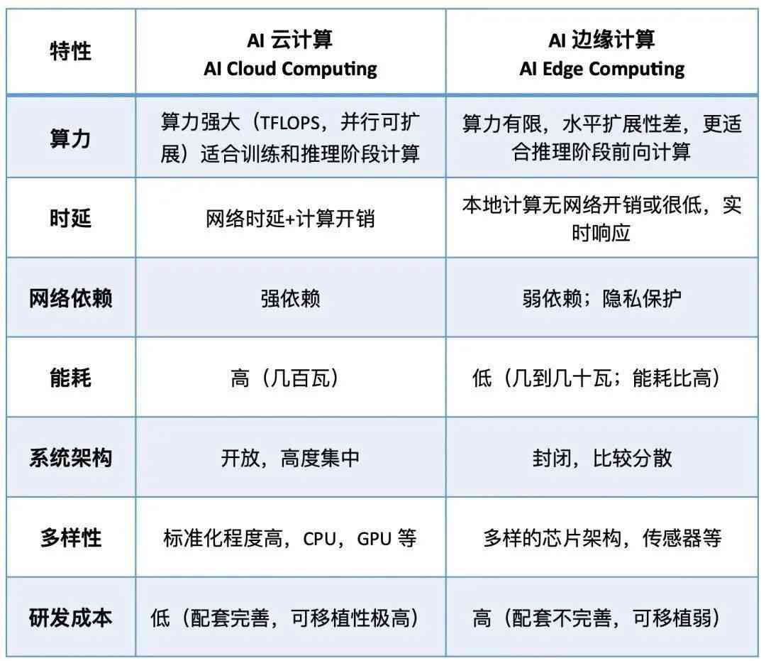 AI系统完整配置指南：涵硬件、软件及性能优化要求