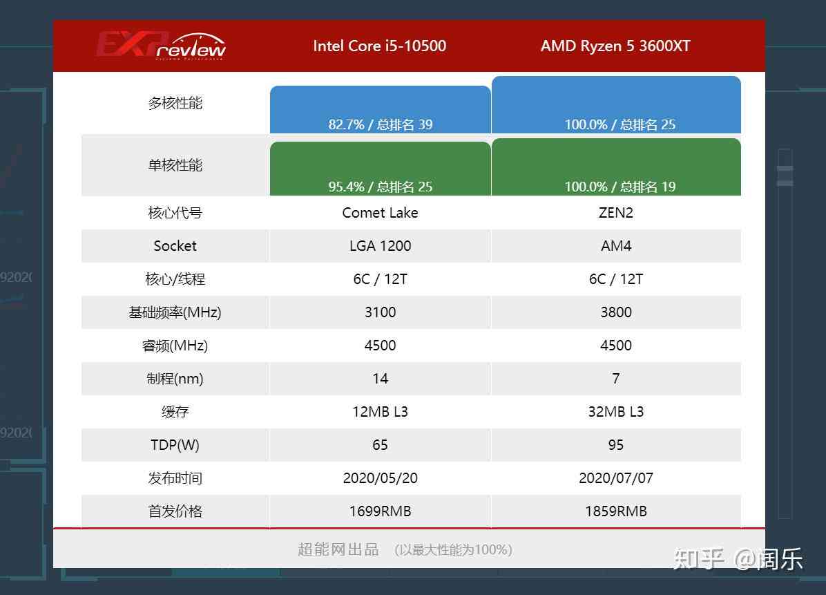 ai的电脑要求：2021年AI运行所需笔记本电脑配置标准