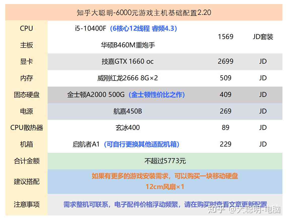 2021年AI应用必备：电脑配置推荐指南