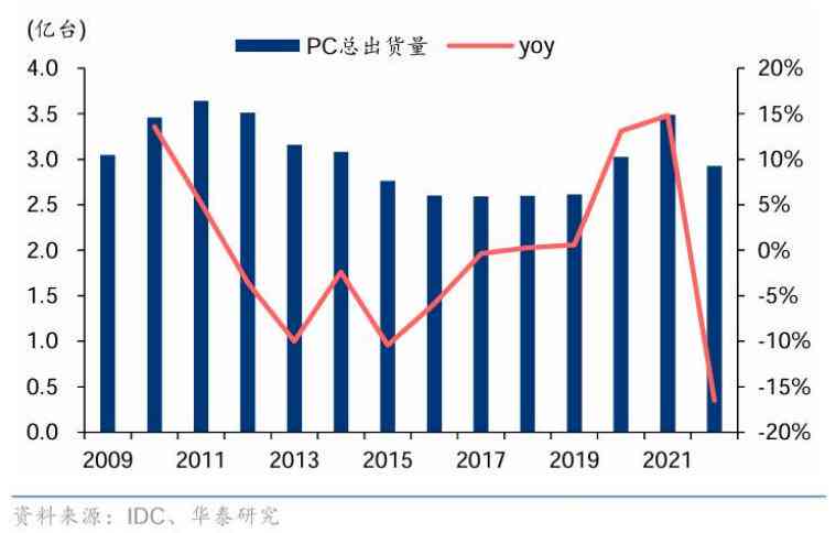 2023年AI电脑配置指南：全面覆AI2020及未来应用需求