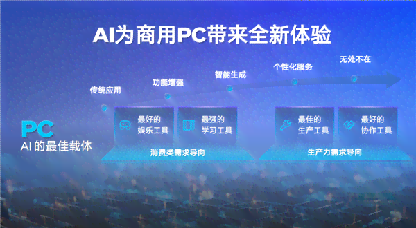 2023年AI电脑配置指南：全面覆AI2020及未来应用需求