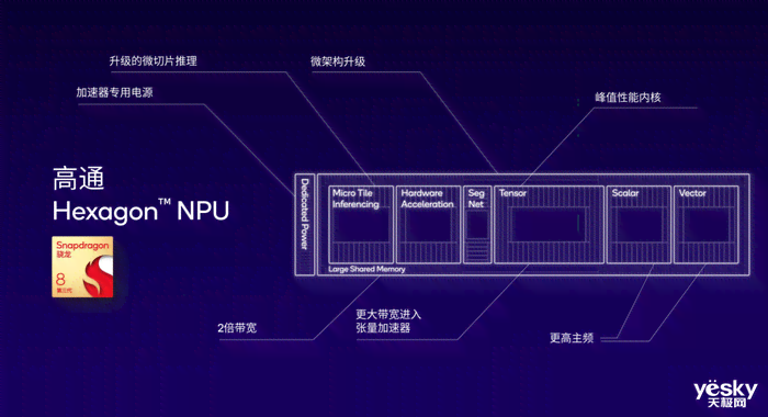 2023年AI电脑配置指南：全面覆AI2020及未来应用需求