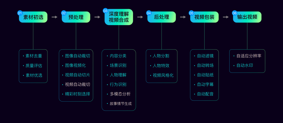 智能视频剪辑助手：AI赋能高效剪辑流程