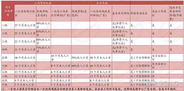 工伤认定不成立对员工权益及企业责任的潜在影响分析