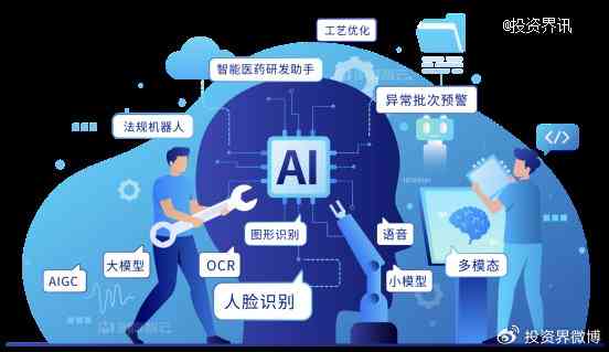 揭秘AI创作软件收费背后的原因与价值