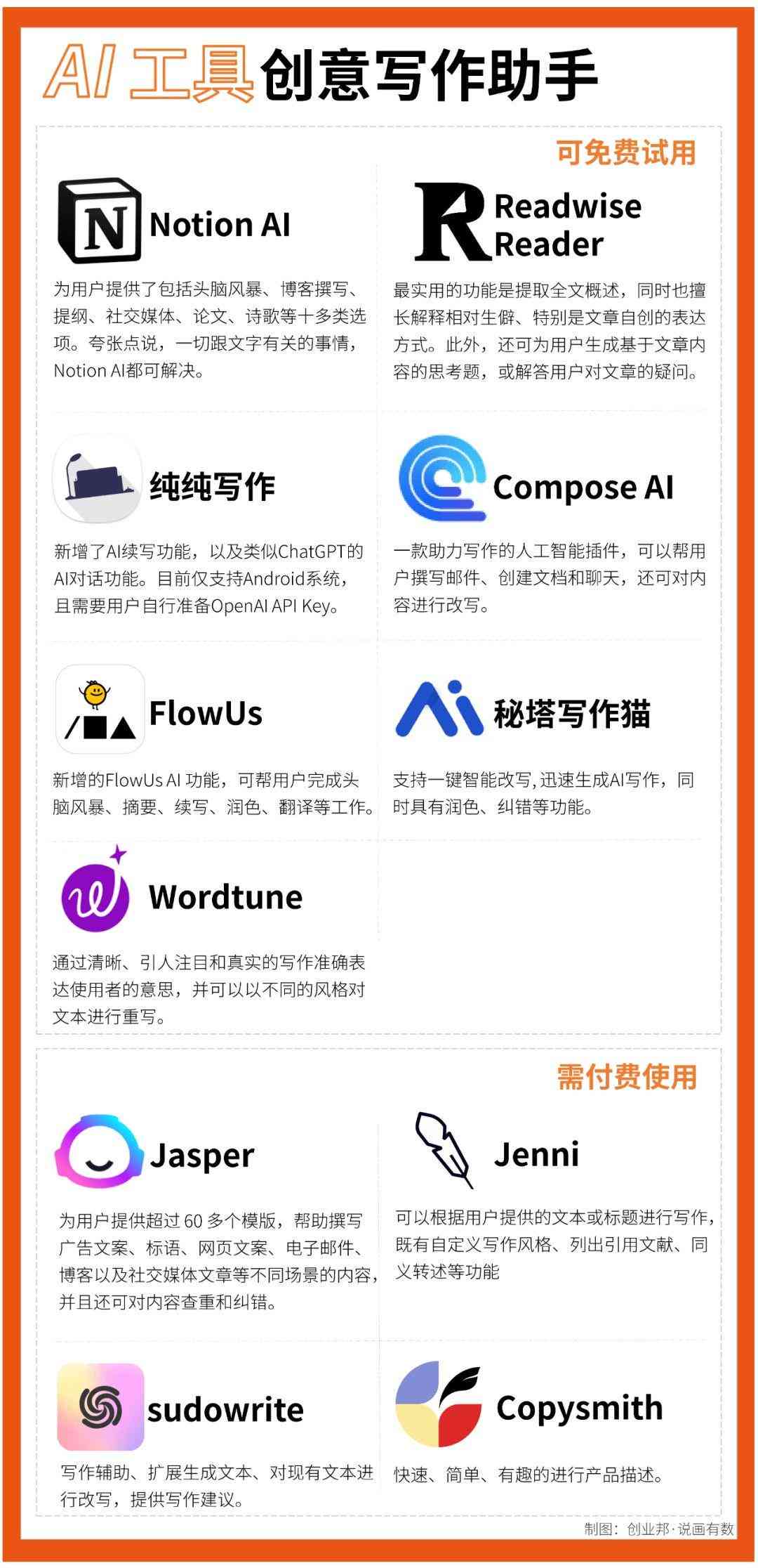 揭秘AI创作软件收费背后的原因与价值