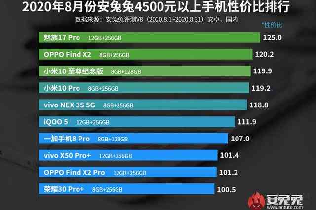 揭秘AI创作软件高价位背后的成本与价值：为何价格昂贵及其性价比分析