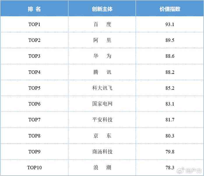 ai大模型专利报告怎么写