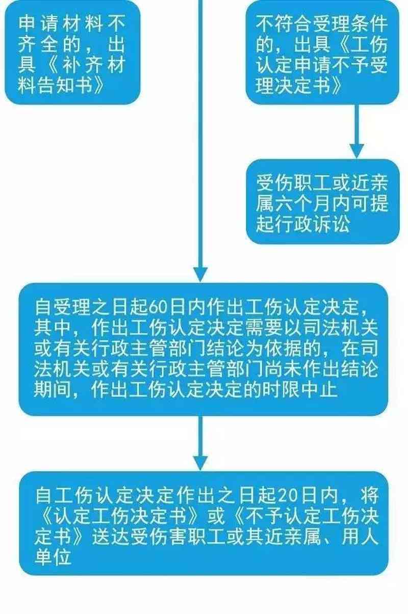 工伤认定标准详解：哪些情况不构成工伤及常见误解澄清