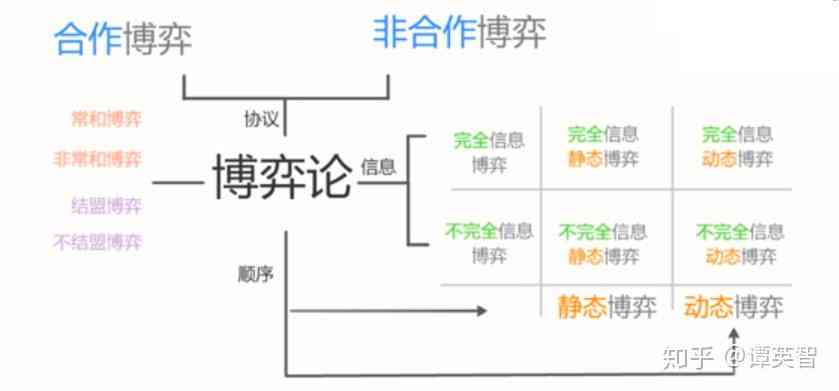 深入解析博弈论：策略互动与决策智慧的碰撞