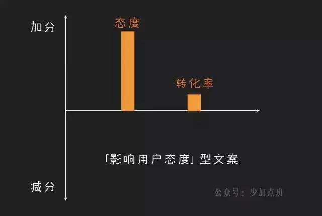 百度AI文案创作全解析：如何利用智能写作工具提升收益与转化率