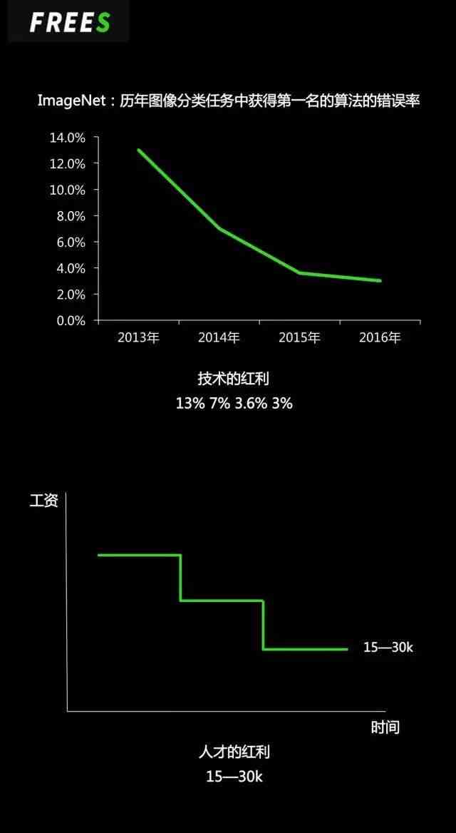 人工智能算法研发成本细分与优化策略分析报告