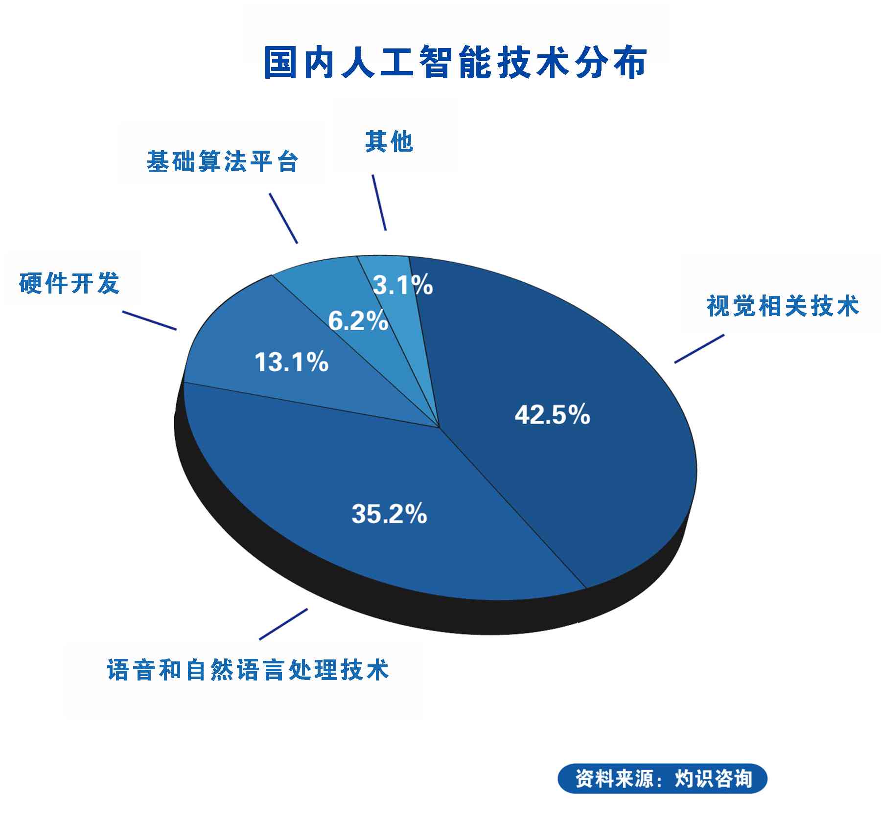 人工智能算法研发成本细分与优化策略分析报告