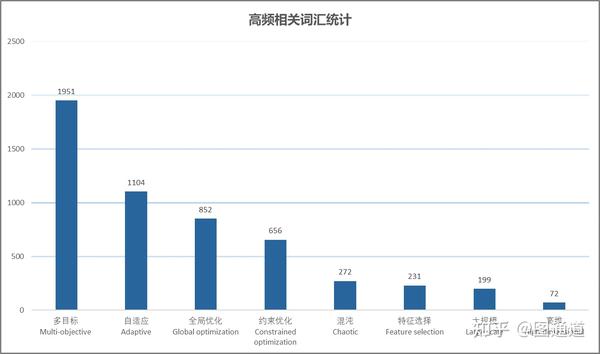 人工智能算法研发成本细分与优化策略分析报告