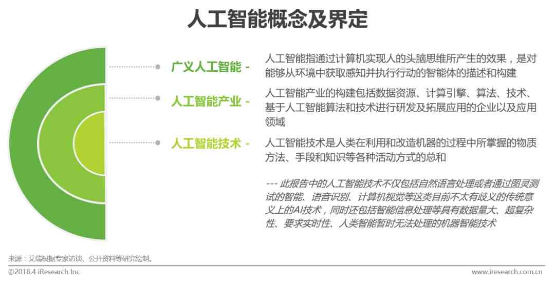 人工智能算法研发成本细分与优化策略分析报告