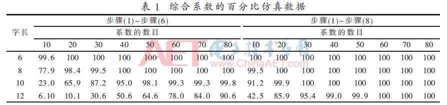 深度解析：AI算法开发成本全景分析及用户需求解决方案报告总结