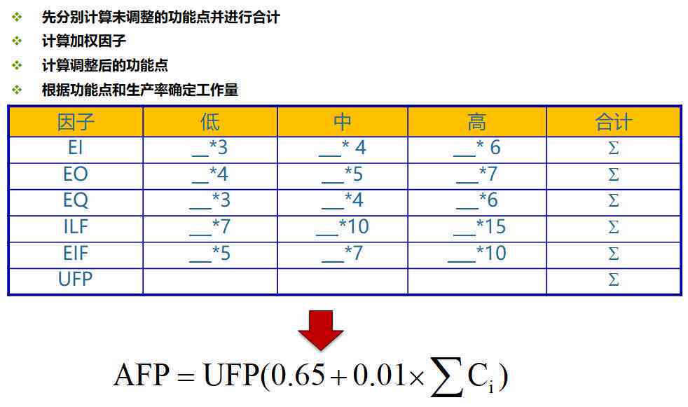 深度解析：AI算法开发成本全景分析及用户需求解决方案报告总结