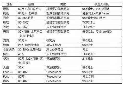 深度解析：AI算法开发成本全景分析及用户需求解决方案报告总结