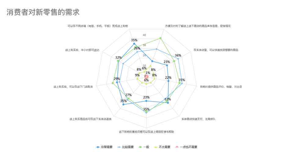 深度解析：AI算法开发成本全景分析及用户需求解决方案报告总结