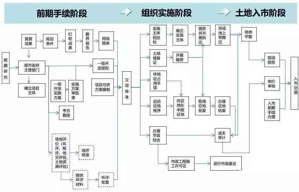 AI算法开发流程：全面解析包含的关键步骤与详细指南