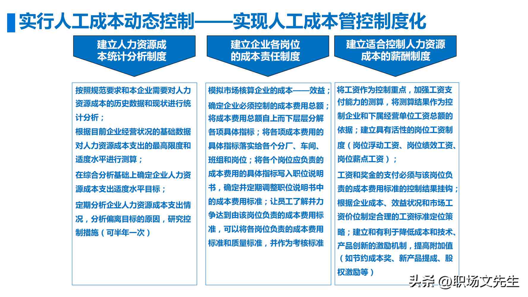 AI智能系统开发综合成本分析及优化策略