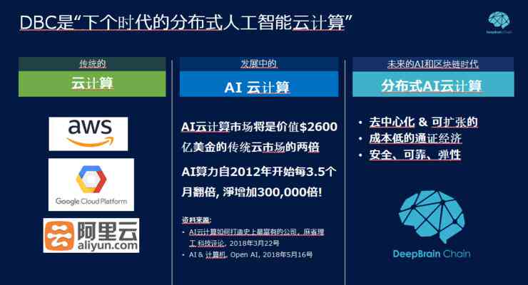 AI智能系统开发综合成本分析及优化策略