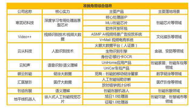 AI智能系统开发综合成本分析及优化策略