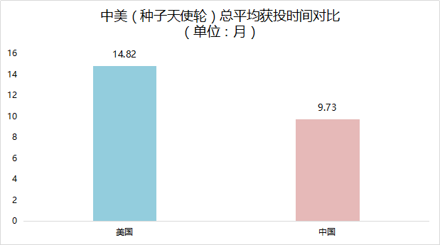 ai算法开发成本分析报告