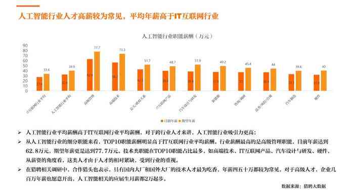 ai算法开发成本分析报告