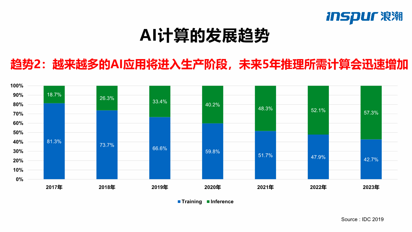 ai算法开发成本分析报告