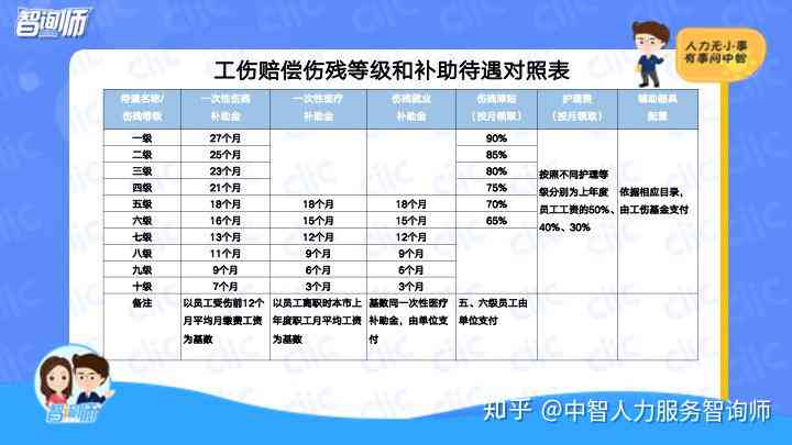 工伤认定：哪些情形不属于工伤补偿范围