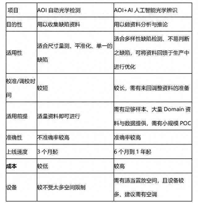 检验报告AI解读是什么：AI智能解读检验报告含义与应用介绍