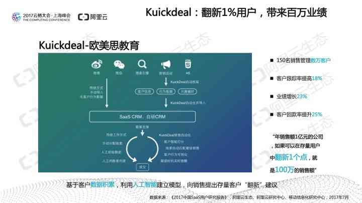 AI智能解读检验报告：一键轻松掌握健信息