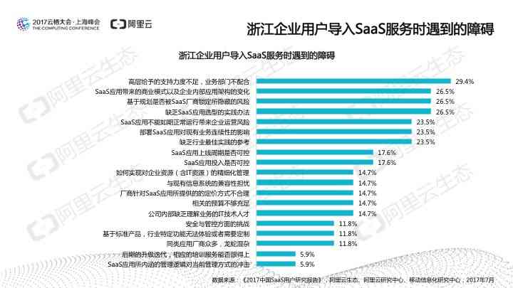 AI智能解读检验报告：一键轻松掌握健信息