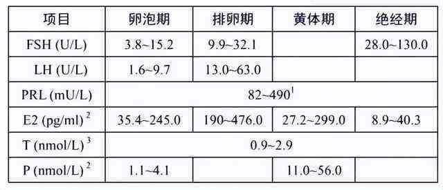 检验报告单解读：甲状腺、妇科、粪便、血常规、全血综合解析